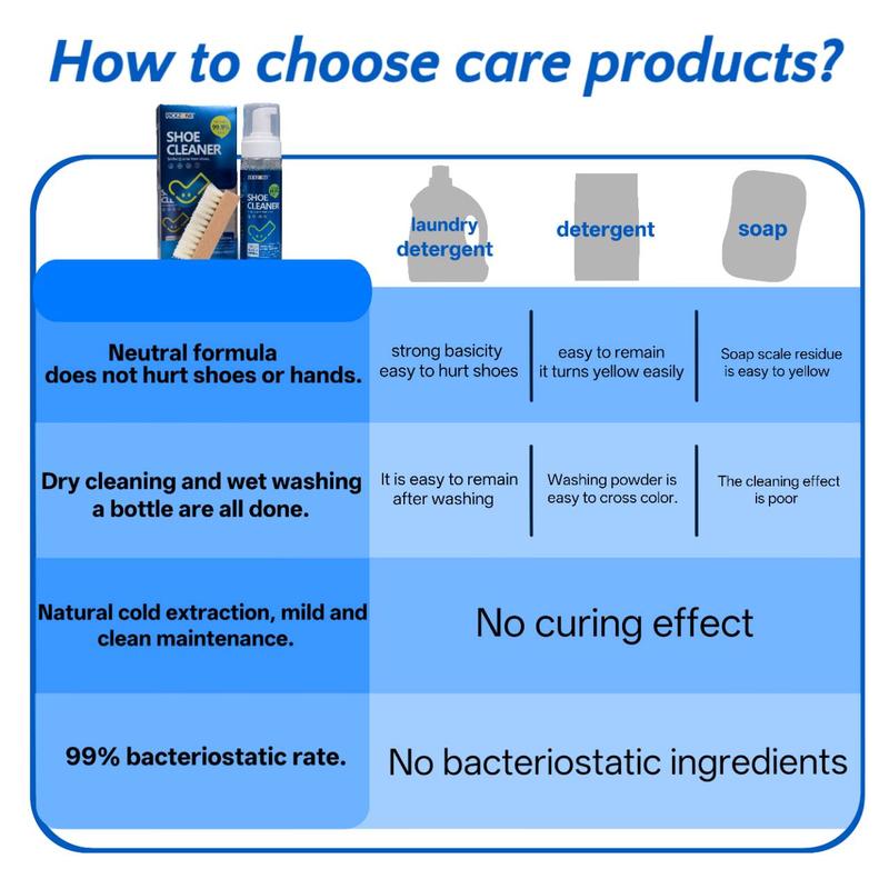 PICKZONE Shoe Cleaner 6.76 oz Foam for Stains & Dirt Removal Safe for Leather Suede Nubuck Cotton Knits Quick Dry Easy Use Shoe Cleaning Solution